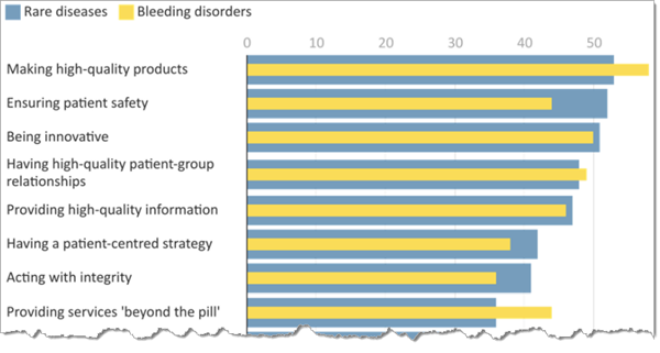 patientview-good-types-600-1