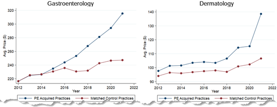 petris-pe-prices-560