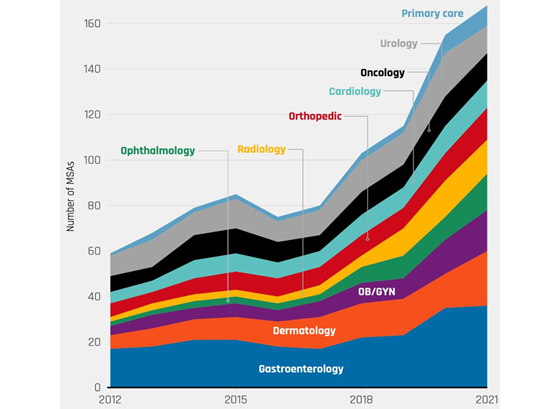 petris-pe-specialties-560