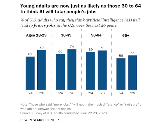 pew-ai-jobs-560