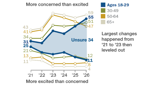 pew-ai-opinion-560