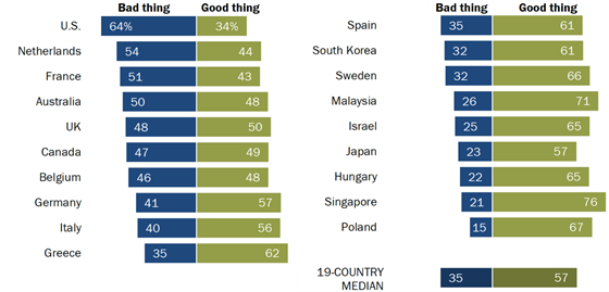 pew-social-country-560