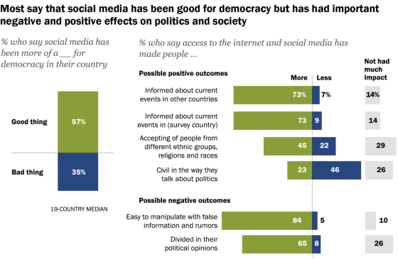 pew-social-politics-560