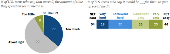 pew-teens22-time-560
