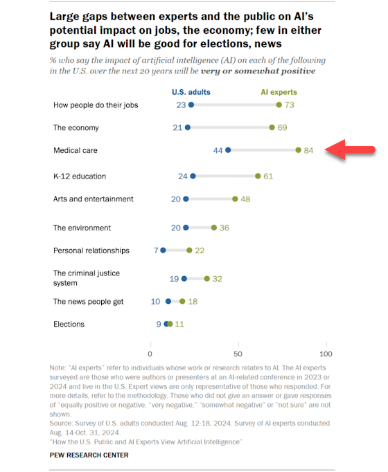 pewresearch-ai-benefits-560