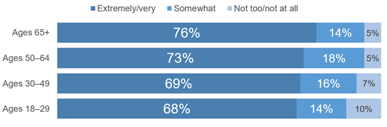 pewresearch-ai-disclosure-demo-560