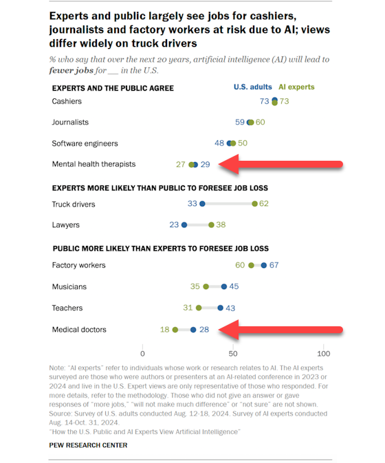 pewresearch-ai-jobs-2-560-1