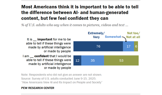 pewresearch-ai-tell-560