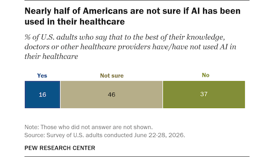 pewresearch-ai-unsure-560