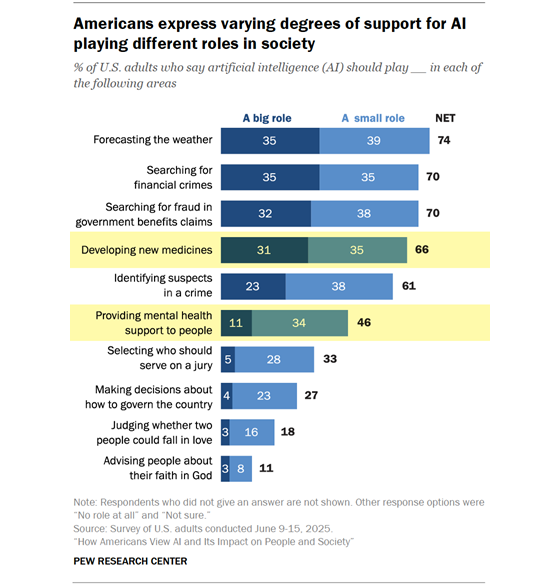 pewresearch-ai-uses-560