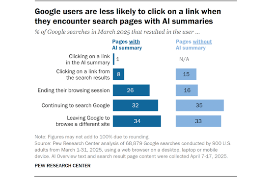 pewresearch-googleai-actions-560