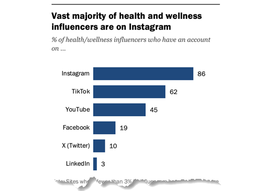 pewresearch-health-inf-platforms-560