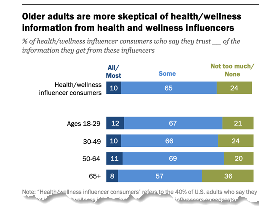 pewresearch-health-trust-560