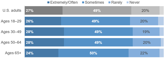 pewresearch-healthinfo-conflicting-560