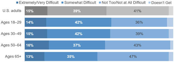 pewresearch-healthinfo-conflicting-resolve-560