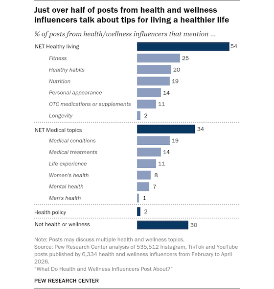 pewresearch-influencers-topics-560