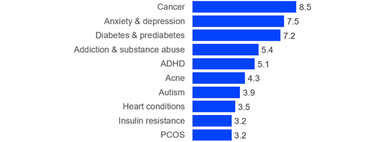 pewresearch-influencers-topics-ranked-560