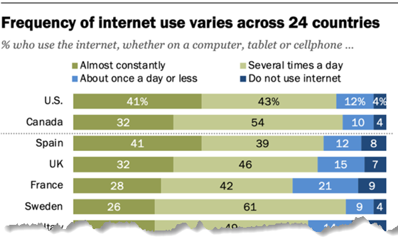 pewresearch-internet-560