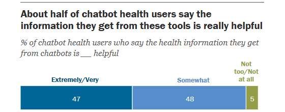 pewresearch-llm-health-useful-560