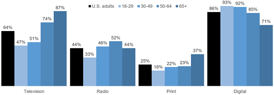 pewresearch-news-channels-560