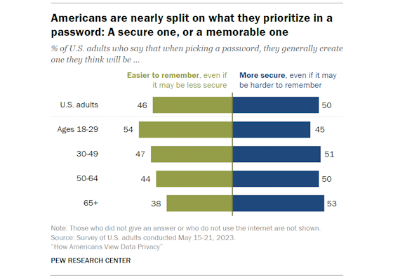 pewresearch-password-type-560