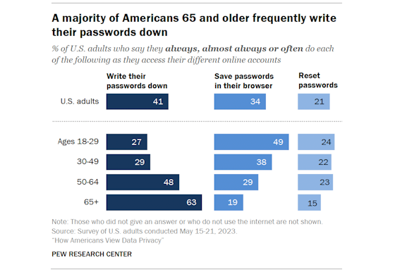 pewresearch-password-write-560