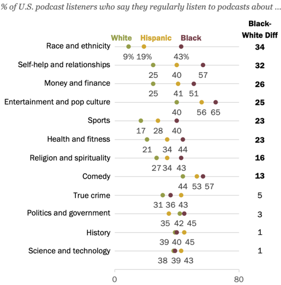 pewresearch-podcast-topics-560