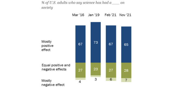 pewresearch-science-560
