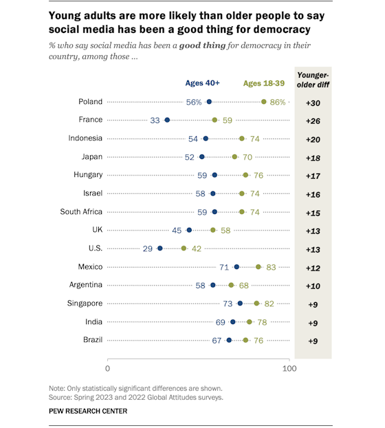 pewresearch-social-democracy-560