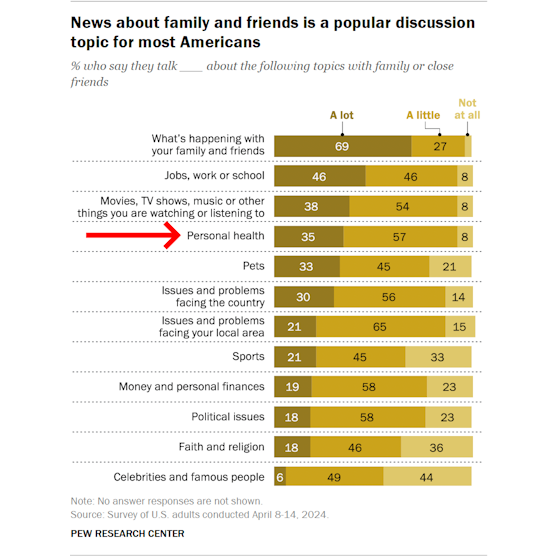 pewresearch-topics-560