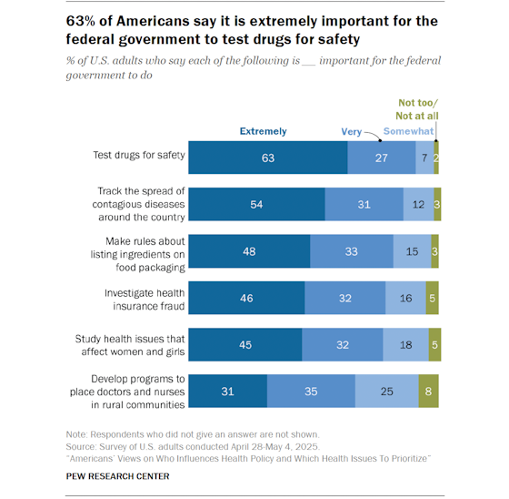 pewresearch-ushealth-govt-560
