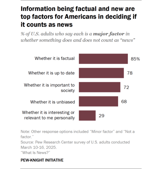 pewresearch-whatisnews-560