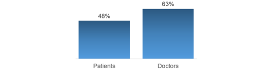 philips-ai-optimistic-560