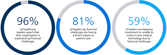 philips-hc-financial-560