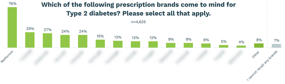 phreesia-diabetes-brands-560