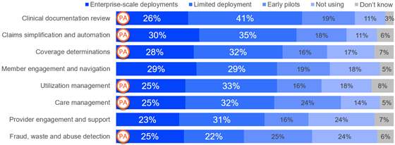 phti-dhealth-ai-insurers-560