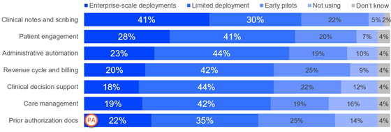 phti-dhealth-ai-providers-560