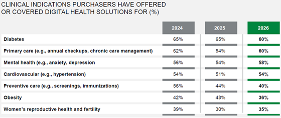 phti-dhealth-conditions-560