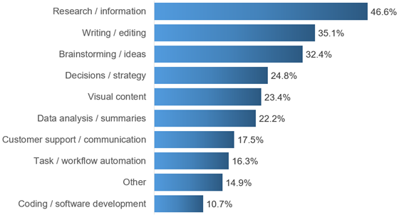 pipedrive-tasks-560