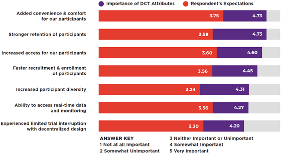 ppd-dct-attributes-560