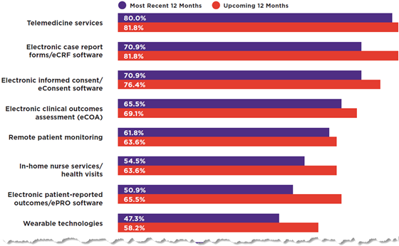 ppd-dct-technologies-560