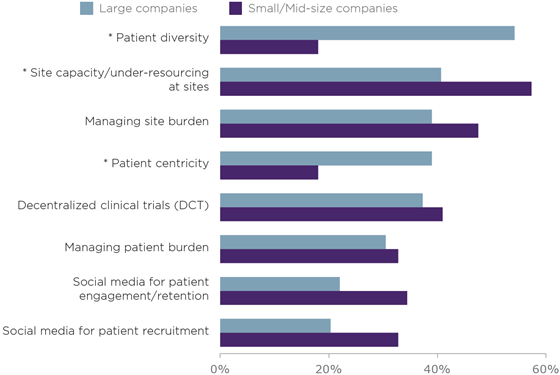 ppd-trials-diversity-560