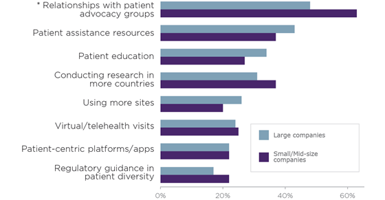 ppd-trials-solutions-560
