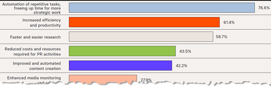 prowly-tech-aigood-560