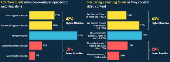 pubmatic-apac-attention-560