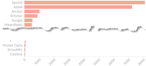 pulsar-podcast-platforms-560