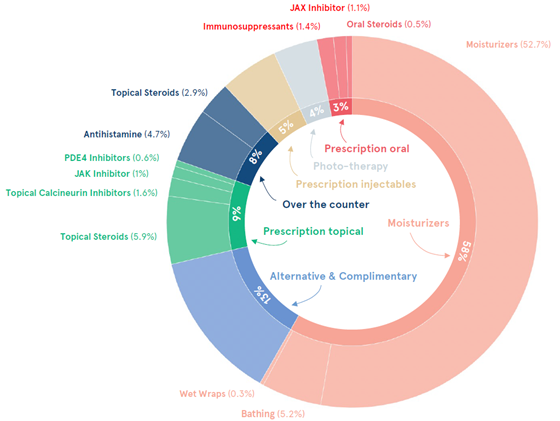 pulsar-treatments-560