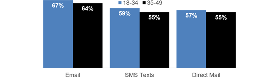 quad-email-compare-560