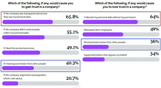 razorfish-privacy-compare-560-1