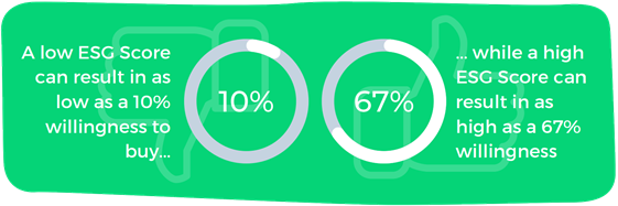 reptrak-esg-results-560